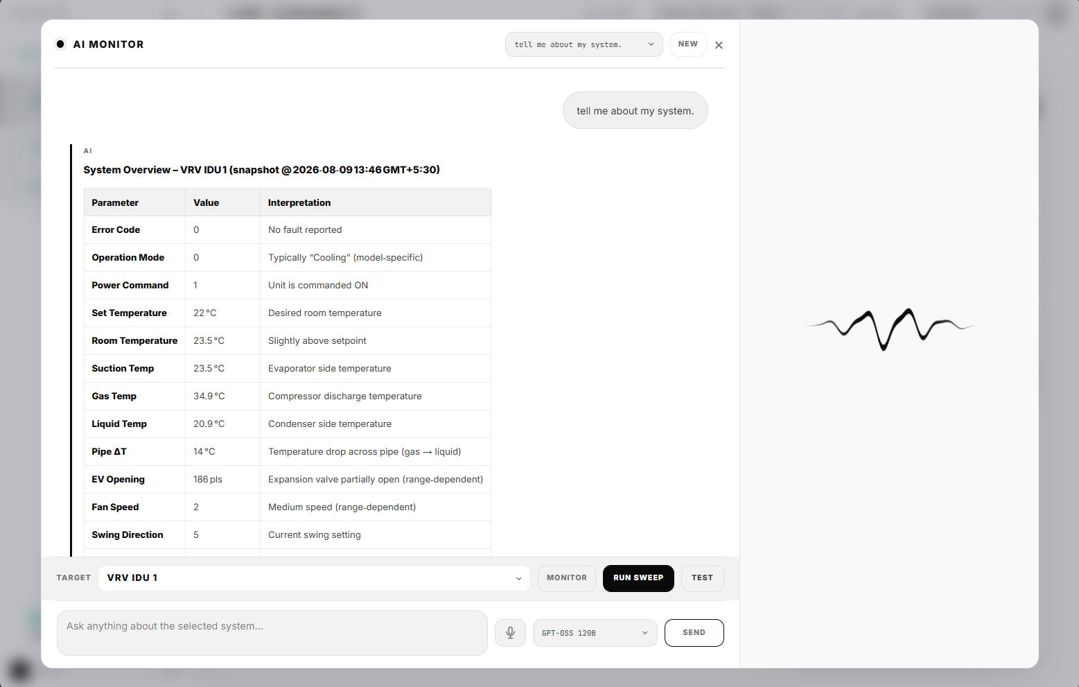 Clouder Connect AI Monitor showing a system overview with HVAC parameters and interpretations