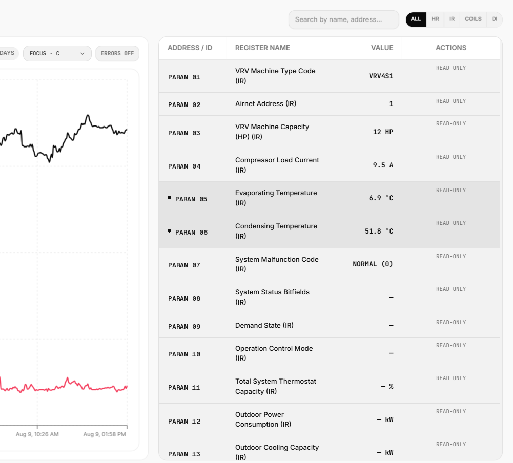 Clouder Connect parameter monitoring and register controls