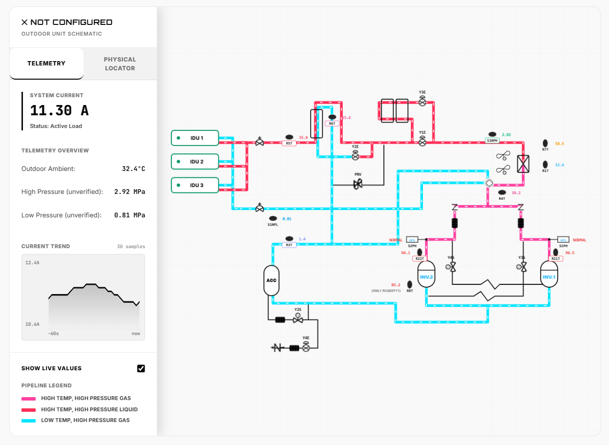 Clouder Connect physical locator showing an outdoor unit refrigeration schematic with live values